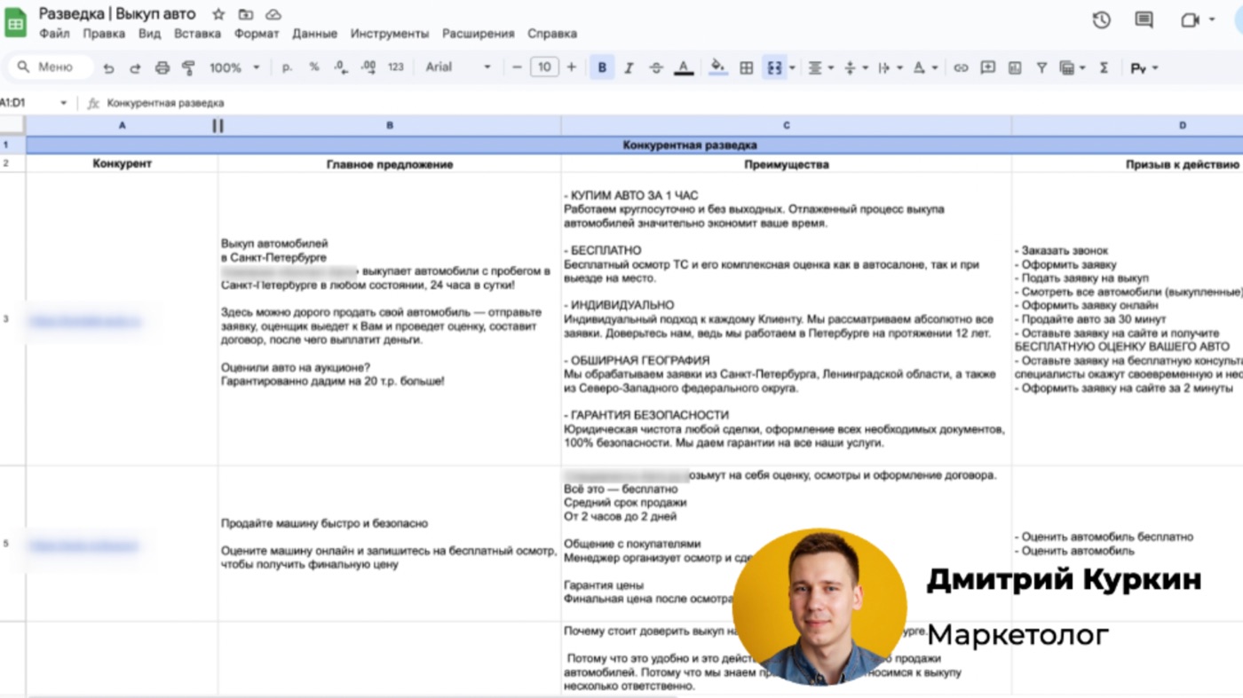 Документ с анализом конкурентов в нише выкупа авто