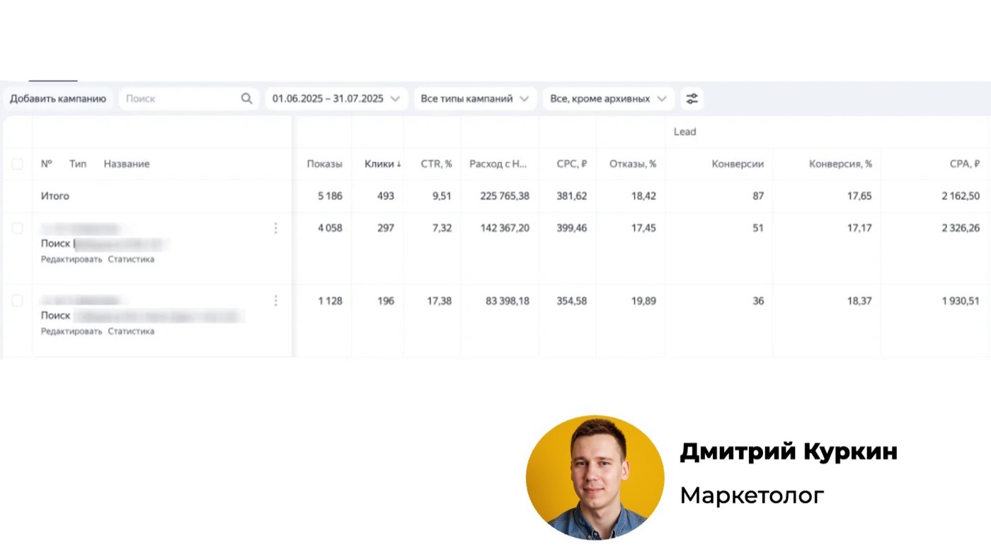 Статистика из рекламного кабинета Яндекс Директа по проекту автовыкупа