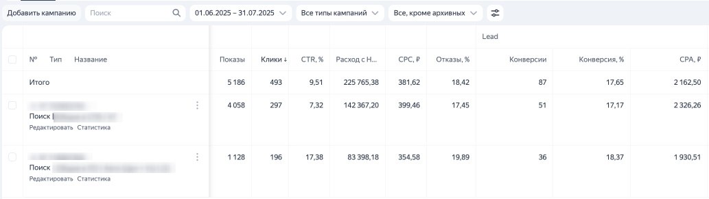 Отчёт из Яндекс.Директа по рекламе автовыкупа за два месяца